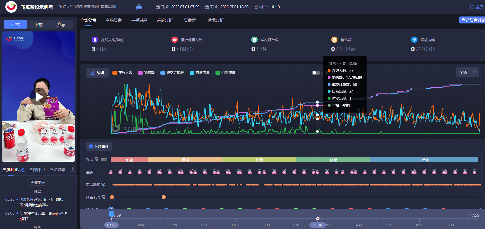 抖音直播间带货如何有效的复盘？