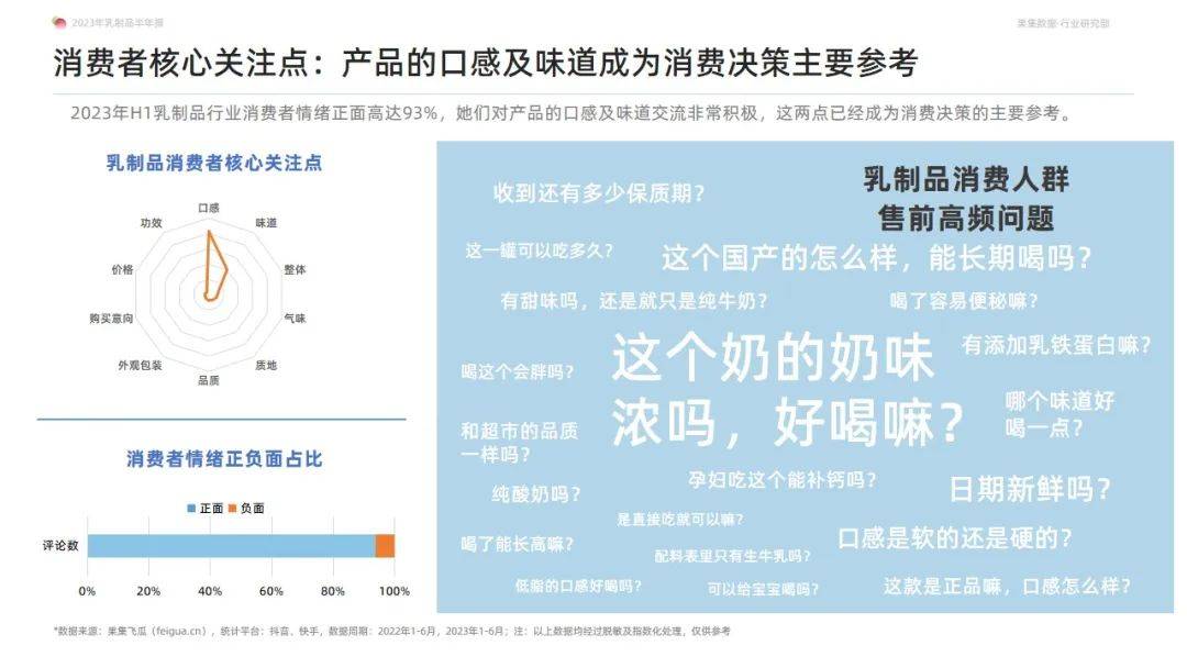 2023年乳制品抖音快手半年报-白奶品类稳健领跑，奶粉品类贡献新增量-果集行研