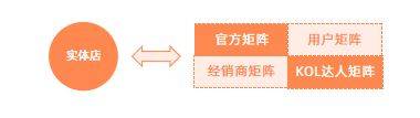 车企流量突围战，五菱靠“四位一体矩阵”抢占高地