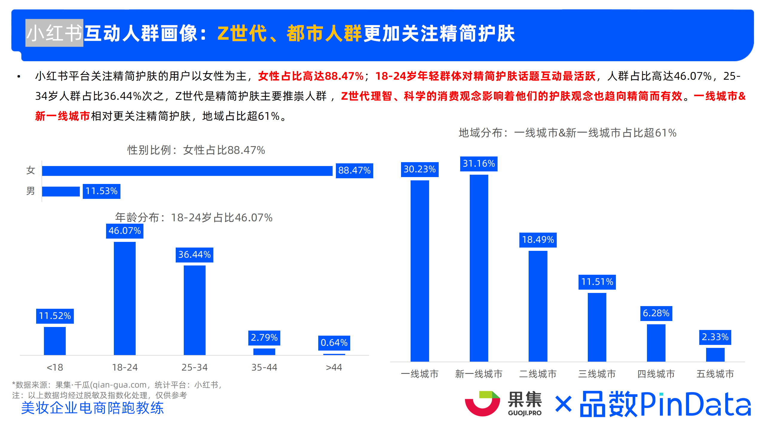 2023年精简护肤市场洞察 （小红书、抖音、淘系）