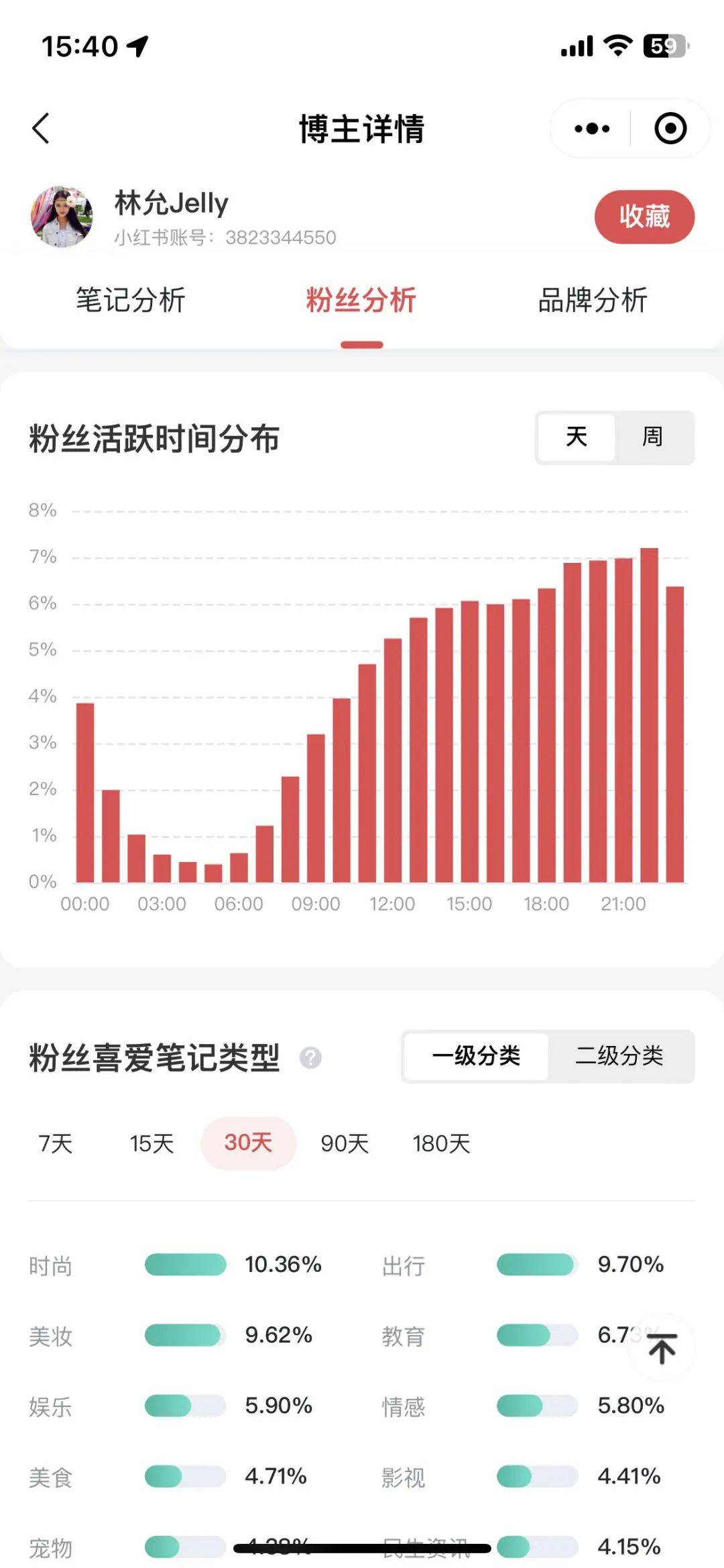 做爆款笔记的5大技巧，让你的小红书流量暴涨10倍