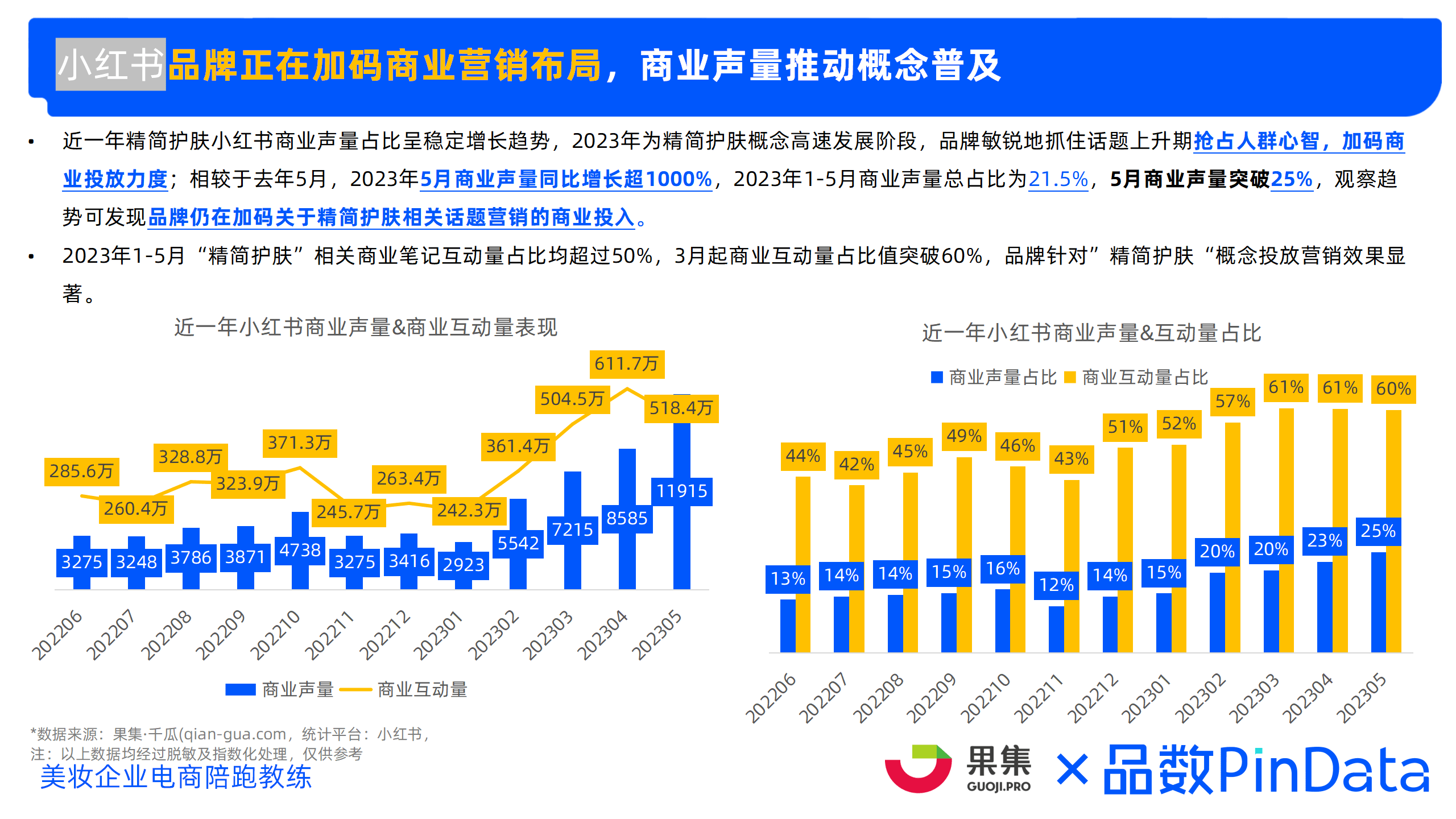 2023年精简护肤市场洞察 （小红书、抖音、淘系）