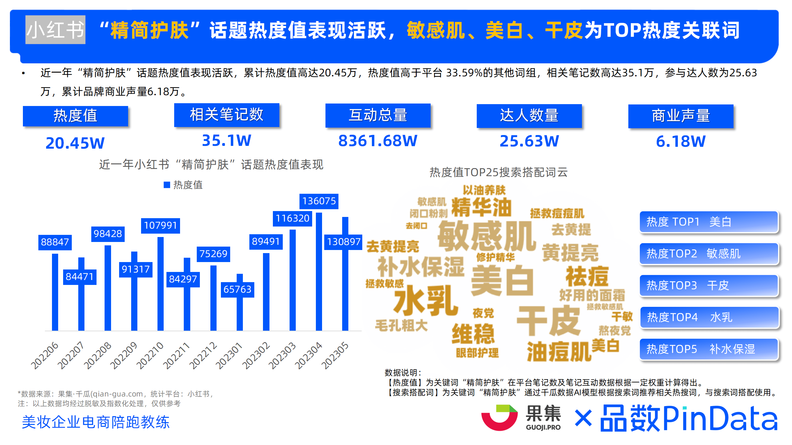 2023年精简护肤市场洞察 （小红书、抖音、淘系）