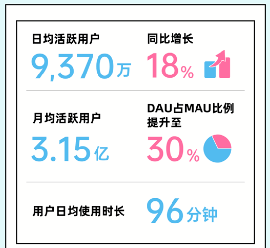 明知是广告也爱看？增长近900万播放成B站爆款