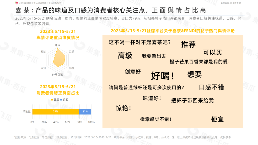 喜茶和FENDI、奈雪的茶和铃芽之旅等跨界联名合作如何成功破圈？2023年H1新茶饮品牌跨界联名营销分析