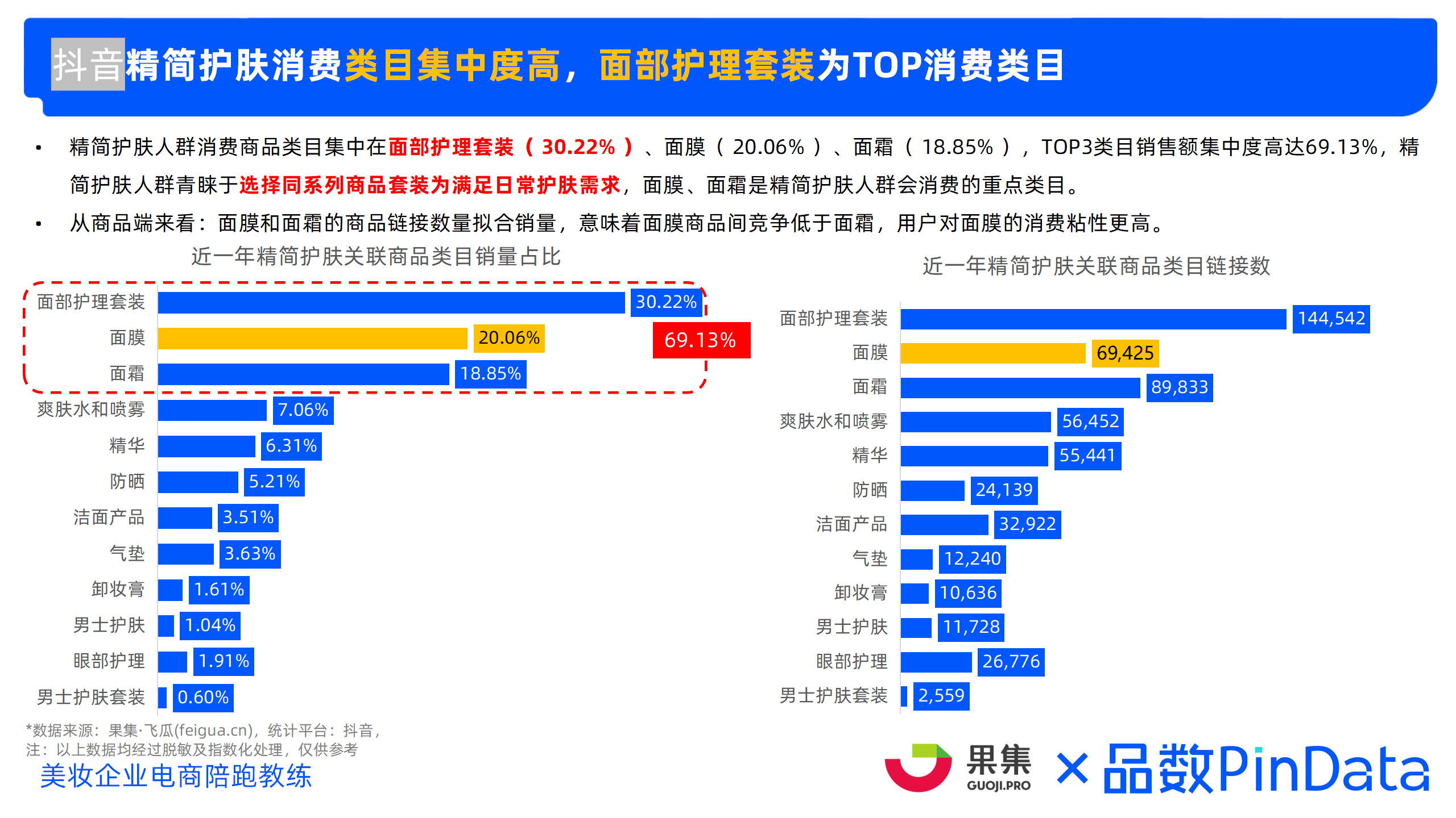 2023年精简护肤市场洞察 （小红书、抖音、淘系）