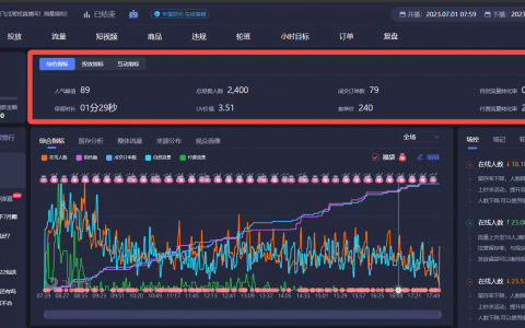 抖音直播带货下播后如何入盘？需要复盘哪些指标？