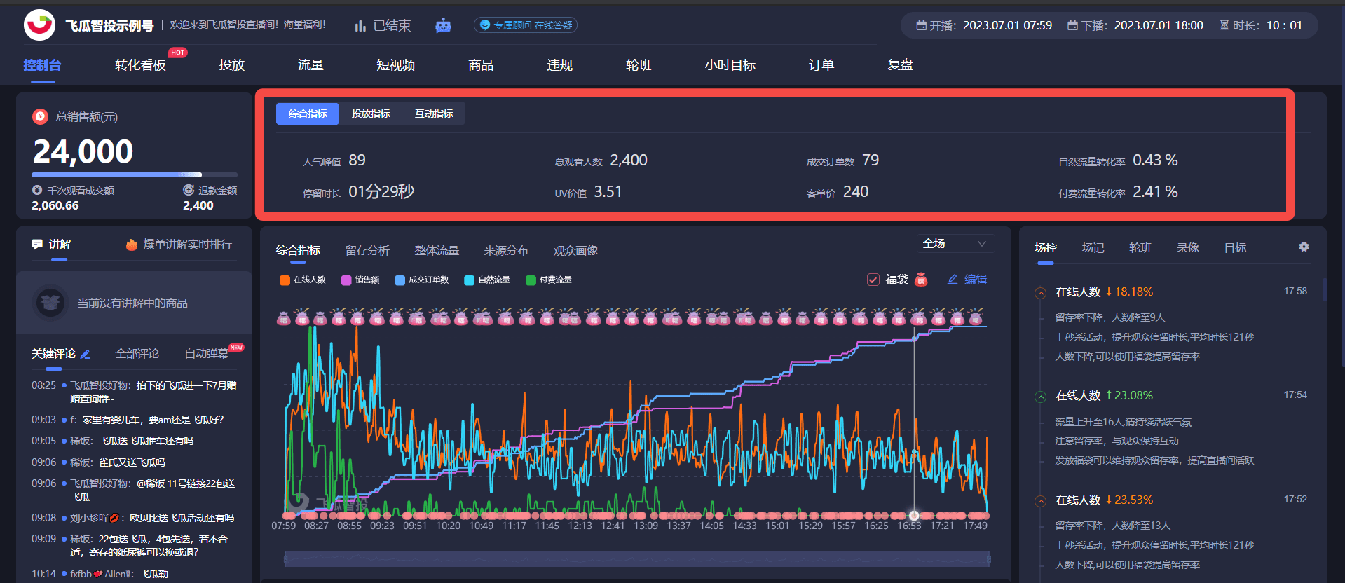 抖音直播带货下播后如何入盘？需要复盘哪些指标？