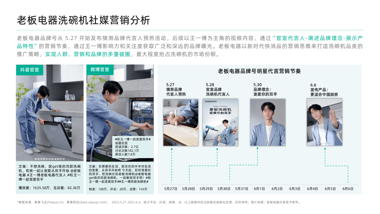 明星代言激发消费信任感，破圈助力品牌新增长点！2023H1家电行业明星代言社媒营销观察
