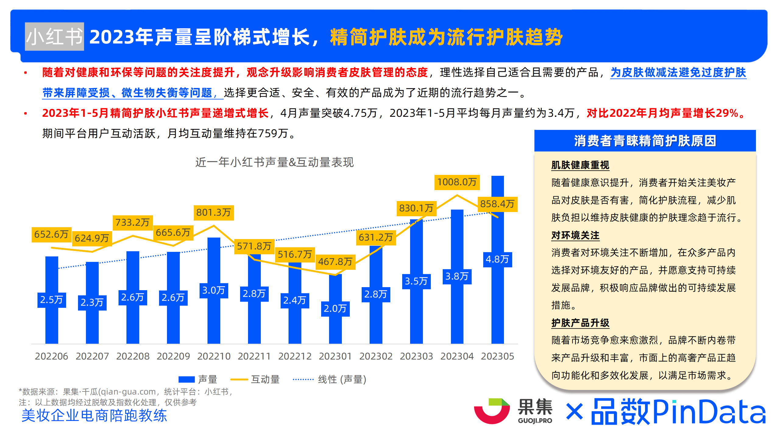 2023年精简护肤市场洞察 （小红书、抖音、淘系）