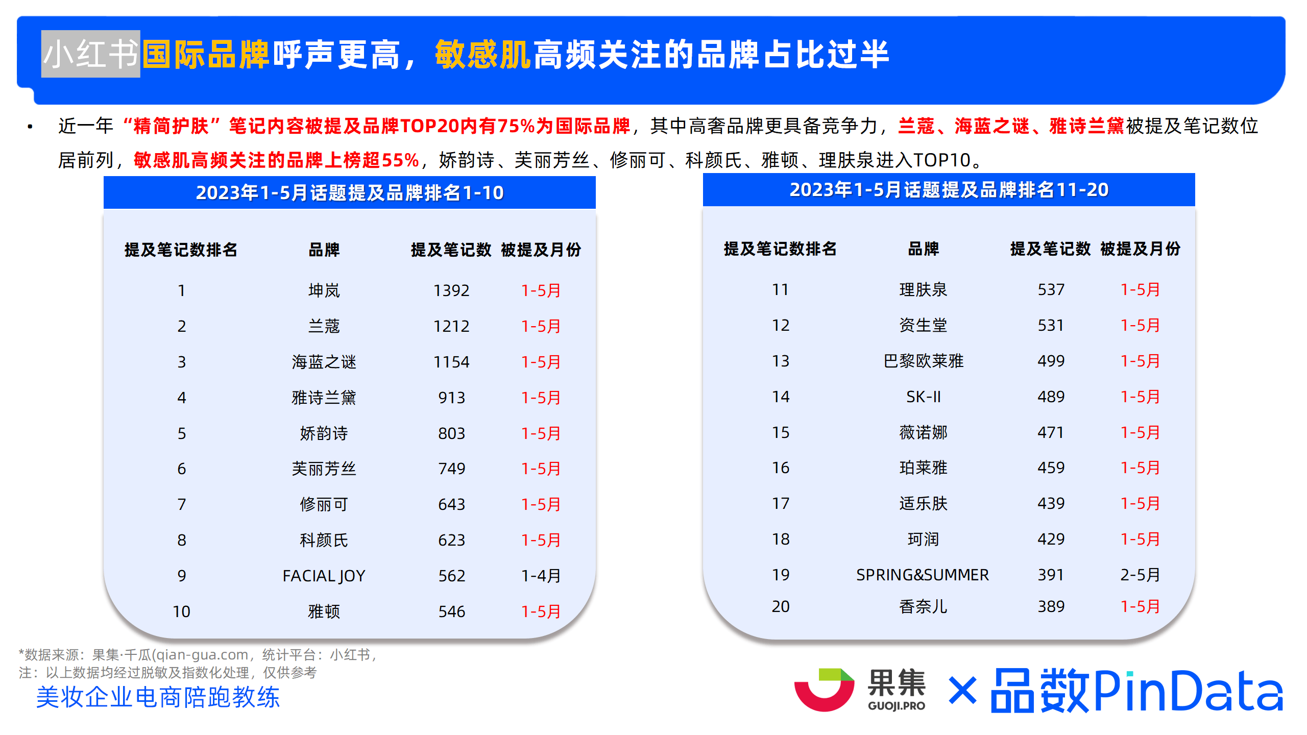 2023年精简护肤市场洞察 （小红书、抖音、淘系）