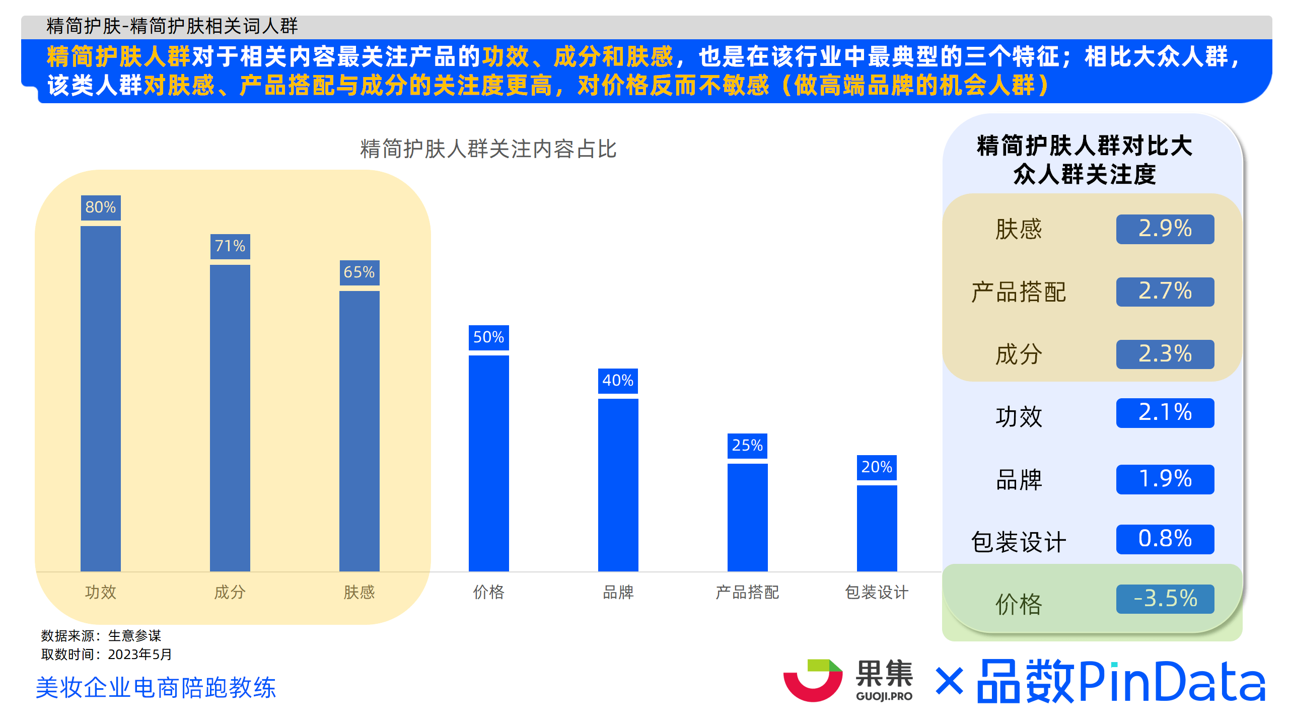 2023年精简护肤市场洞察 （小红书、抖音、淘系）