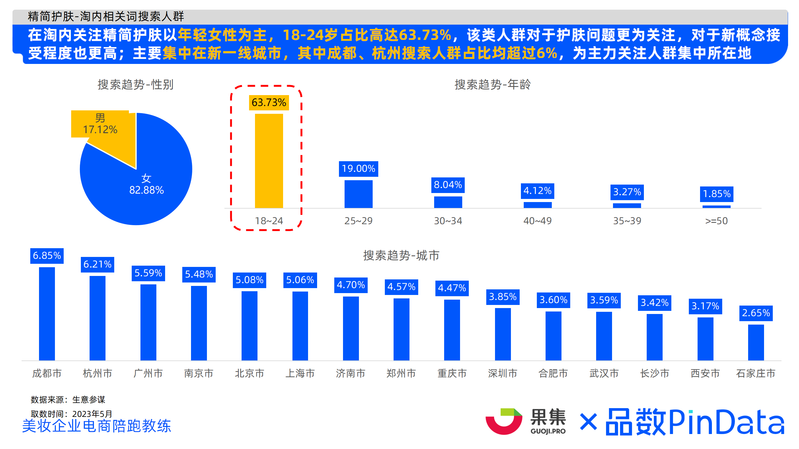 2023年精简护肤市场洞察 （小红书、抖音、淘系）