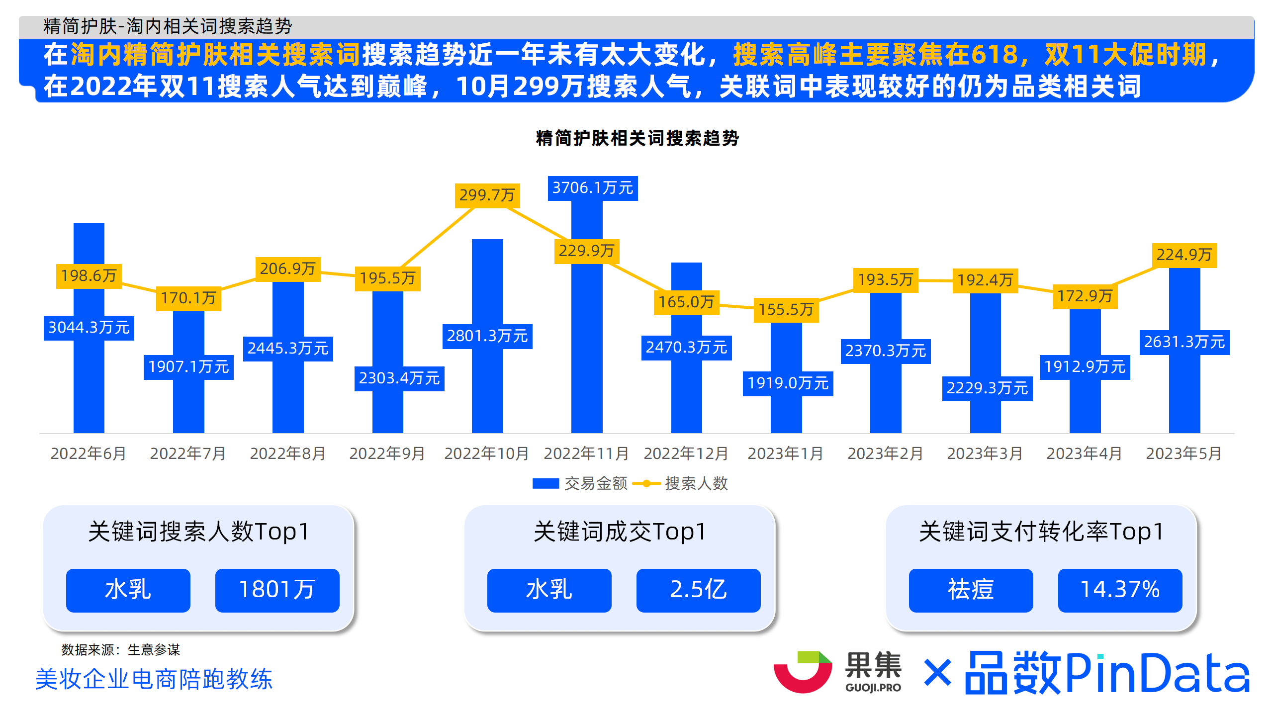 2023年精简护肤市场洞察 （小红书、抖音、淘系）