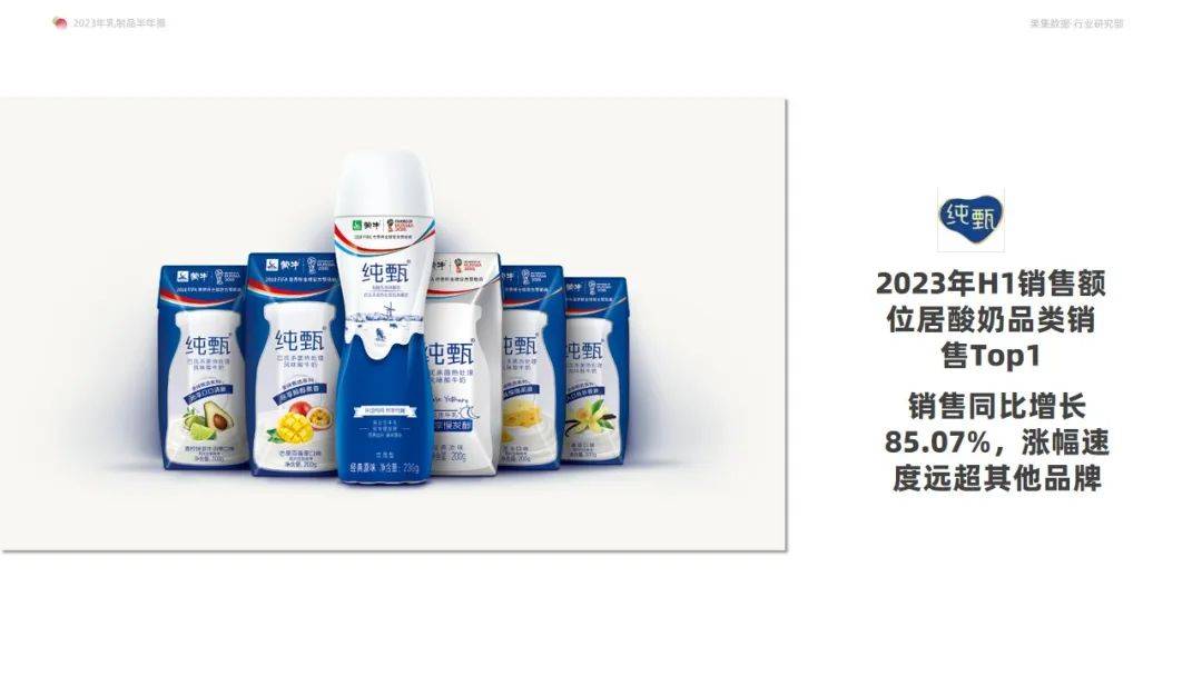 2023年乳制品抖音快手半年报-白奶品类稳健领跑，奶粉品类贡献新增量-果集行研