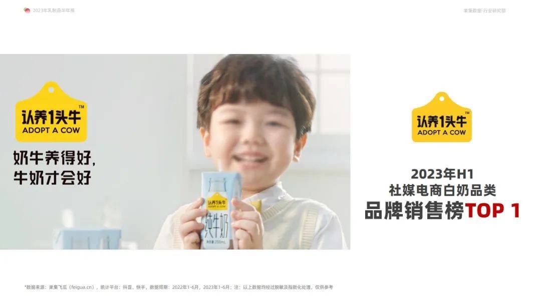 2023年乳制品抖音快手半年报-白奶品类稳健领跑，奶粉品类贡献新增量-果集行研