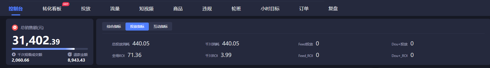 抖音直播带货下播后如何入盘？需要复盘哪些指标？