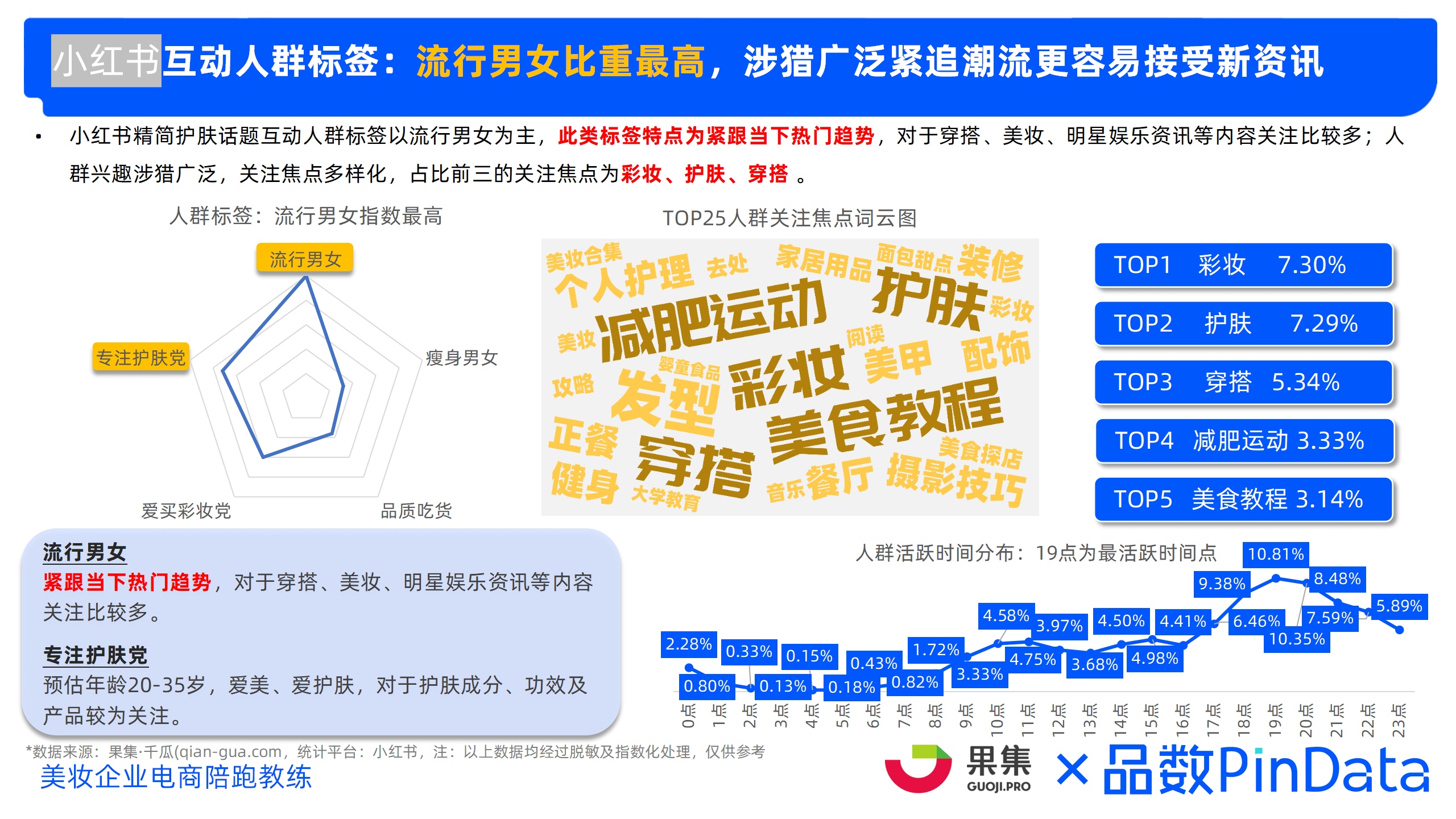 2023年精简护肤市场洞察 （小红书、抖音、淘系）