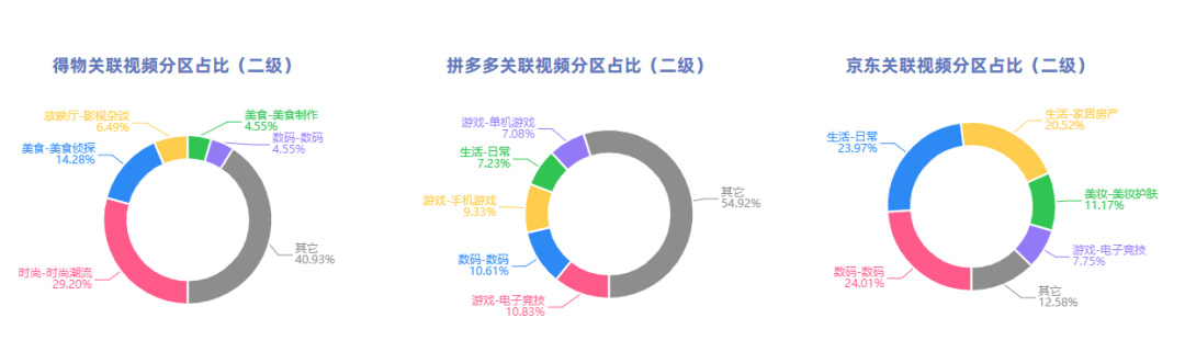 赞同高频接广？品牌复投成B站粉丝催更利器