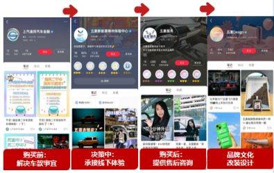 车企流量突围战，五菱靠“四位一体矩阵”抢占高地