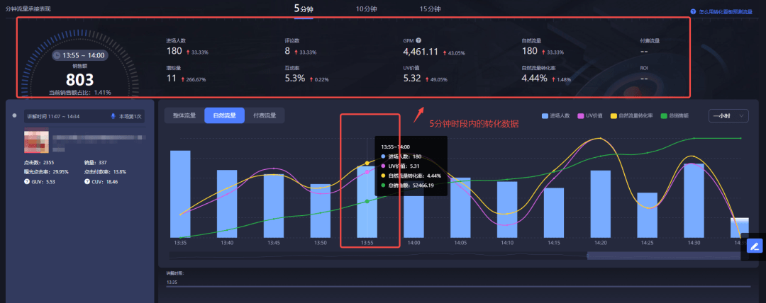 抖音直播带货，直播间流量分配的底层逻辑