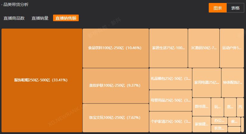 直播GMV破10亿，涨粉超500w，6月榜单有哪些看点？