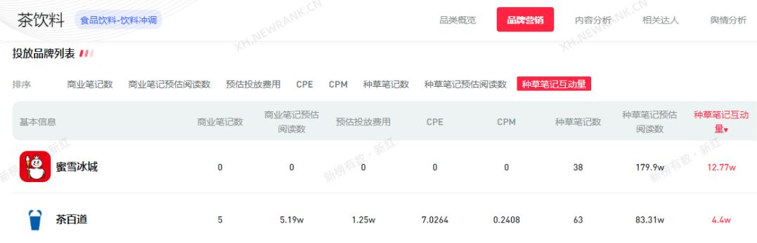 单月涨粉30w，商业笔记获赞22w，小红书引流秘诀是什么？