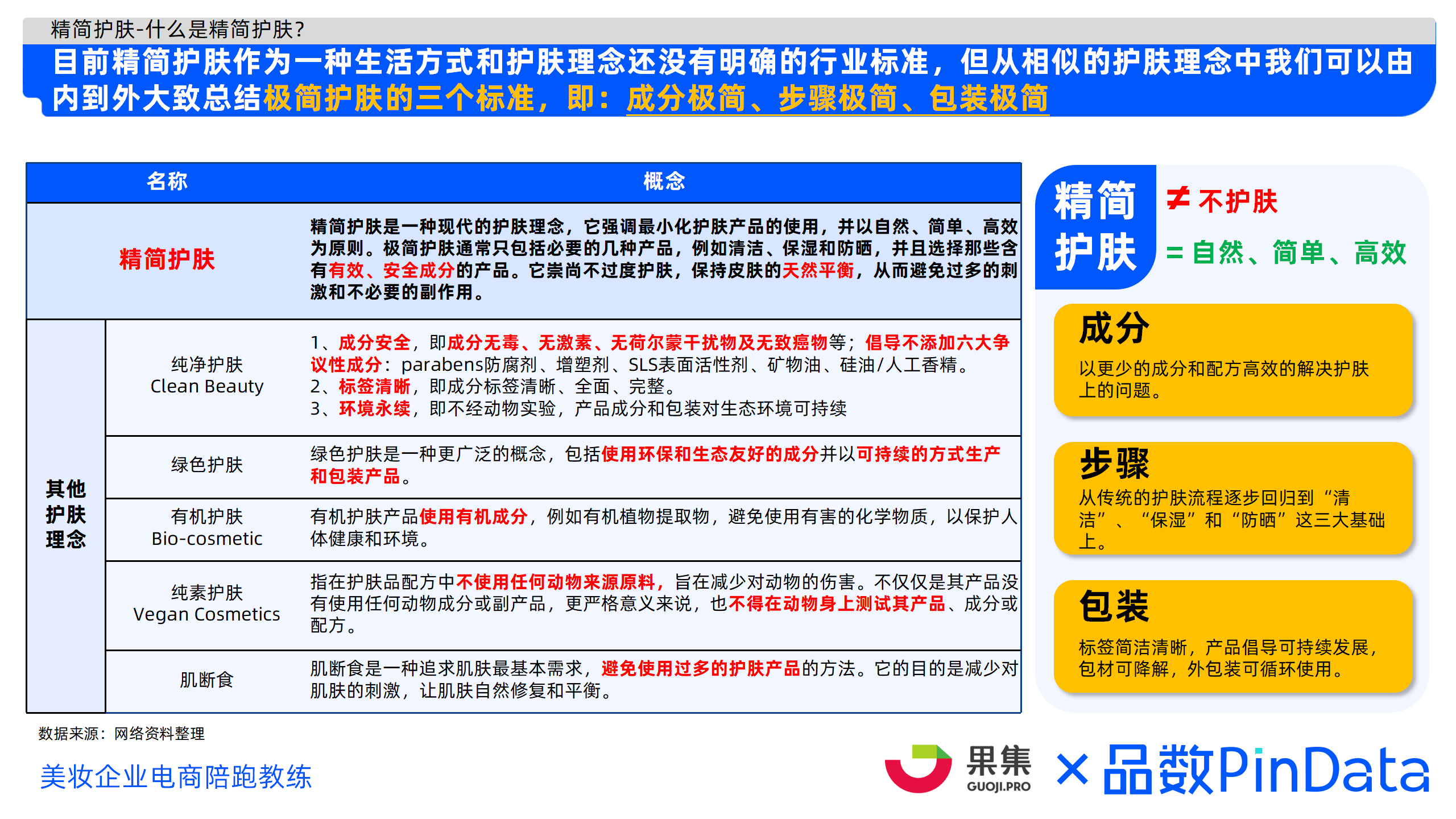 2023年精简护肤市场洞察 （小红书、抖音、淘系）