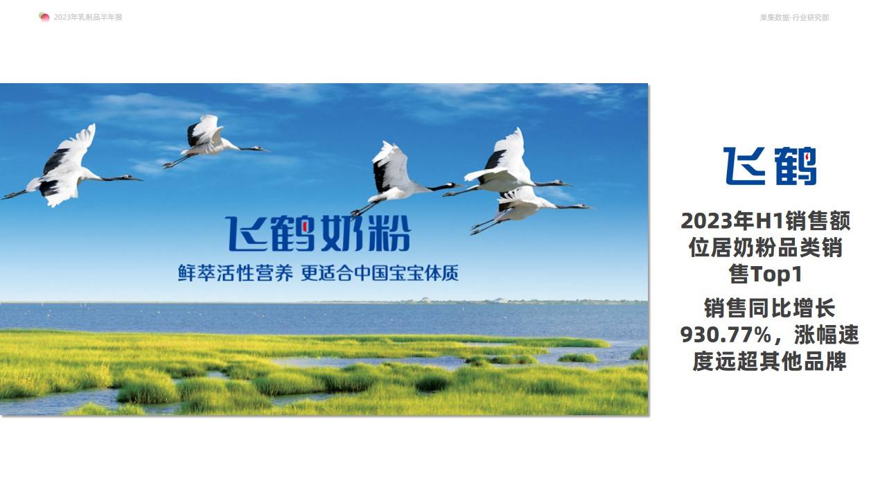 2023年乳制品抖音快手半年报-白奶品类稳健领跑，奶粉品类贡献新增量-果集行研