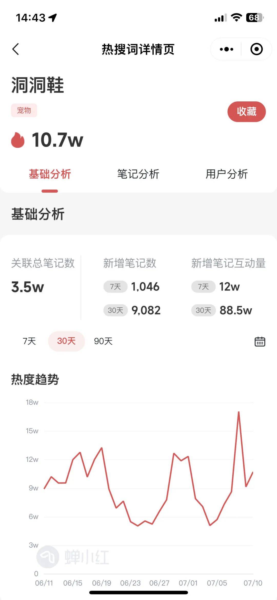 做爆款笔记的5大技巧，让你的小红书流量暴涨10倍