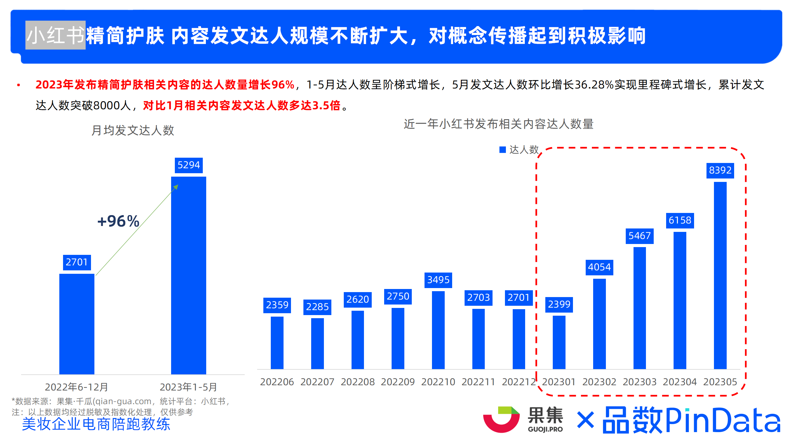 2023年精简护肤市场洞察 （小红书、抖音、淘系）