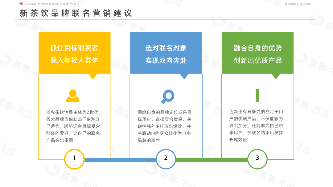 喜茶和FENDI、奈雪的茶和铃芽之旅等跨界联名合作如何成功破圈？2023年H1新茶饮品牌跨界联名营销分析