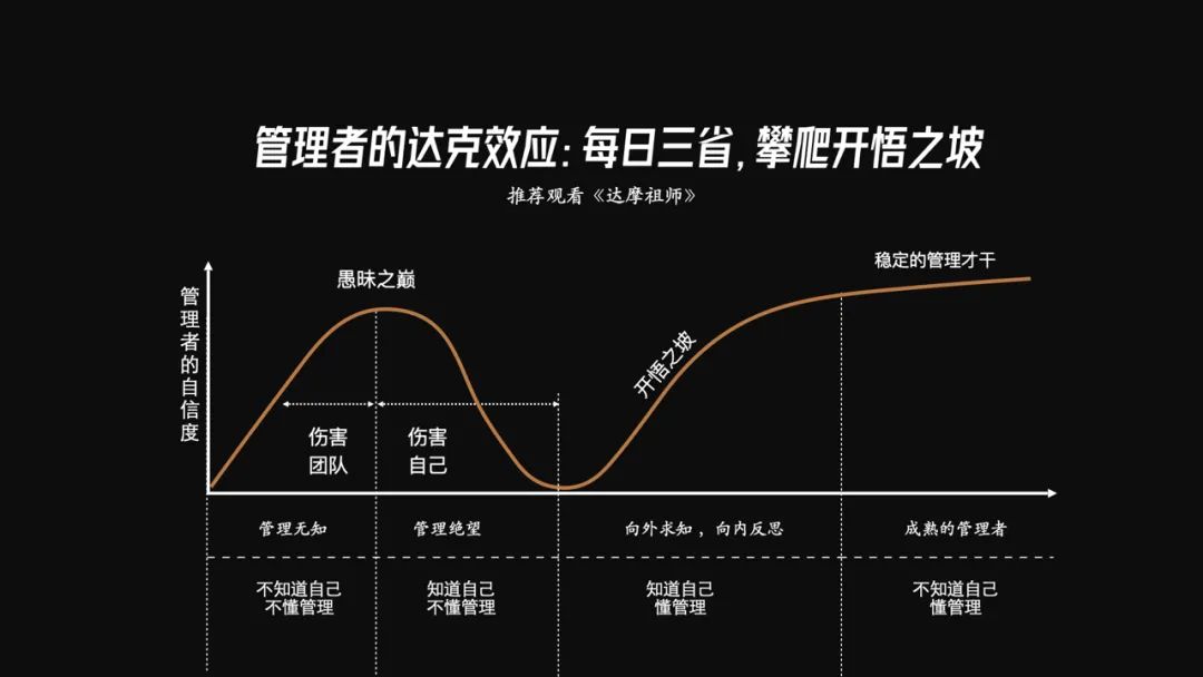 一线经理必备的知识地图：40页PPT，7个案例，详细解说管理的角色与必备技能