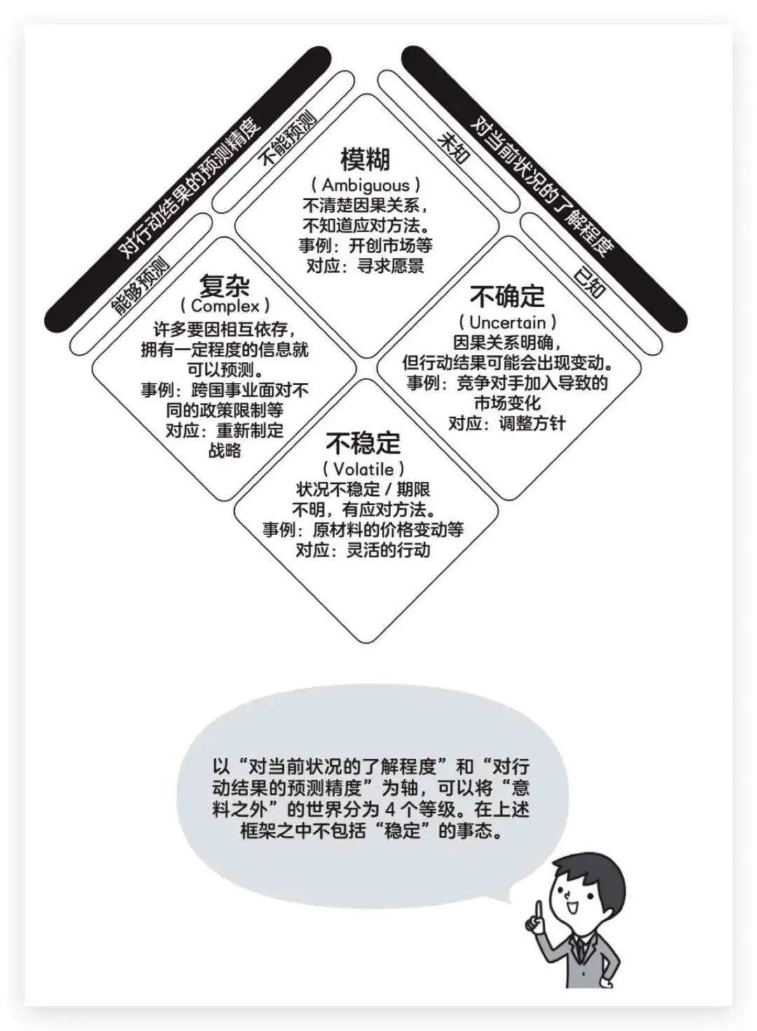 详解OODA工作法