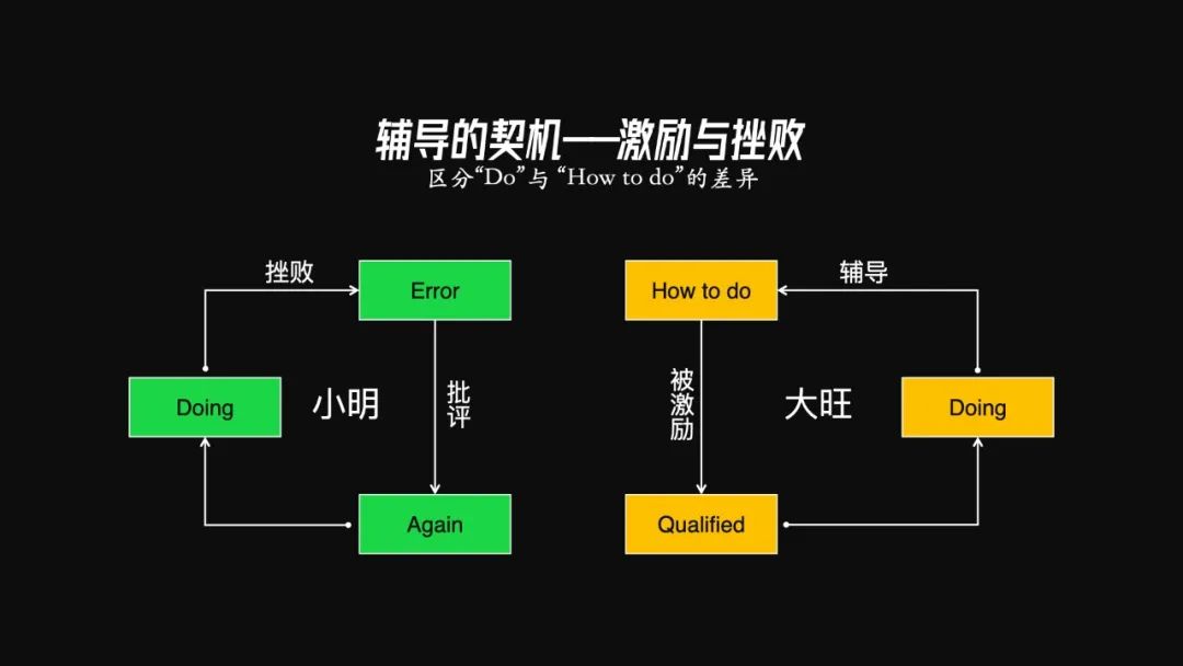 一线经理必备的知识地图：40页PPT，7个案例，详细解说管理的角色与必备技能