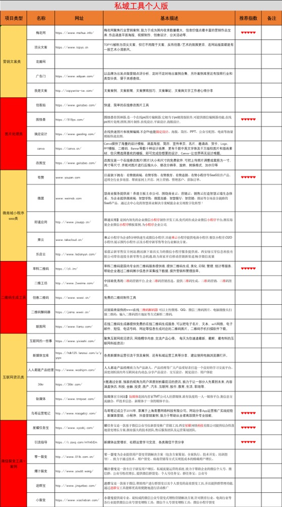 企业私域流量运营规划全流程（ 引流 裂变 执行）