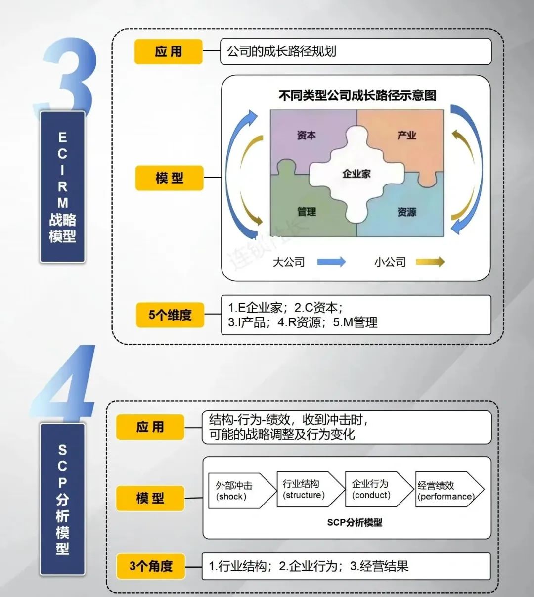 十一个顶级的商业分析模型工具（图片版）