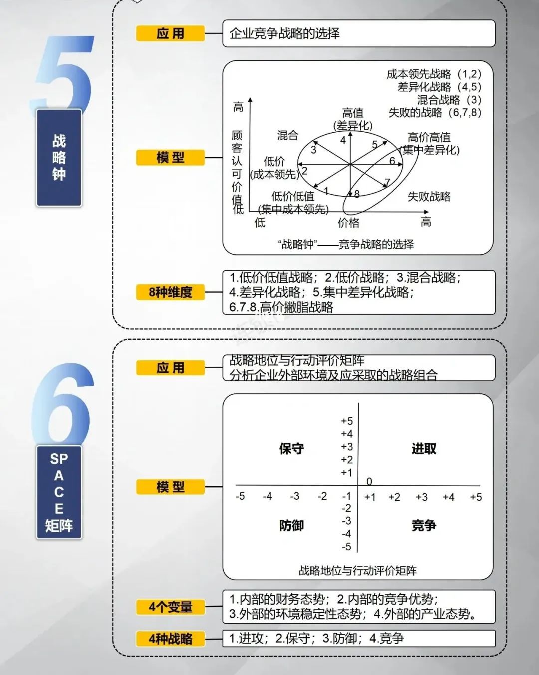 十一个顶级的商业分析模型工具（图片版）