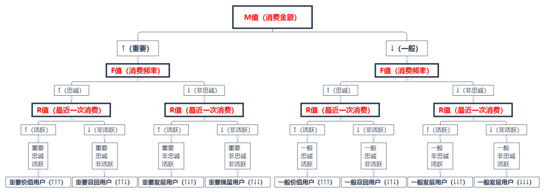 十大管理模型