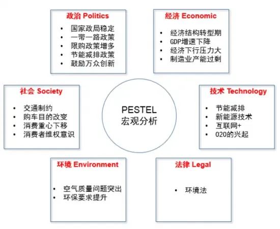 运营人如何做一份出色的竞品报告