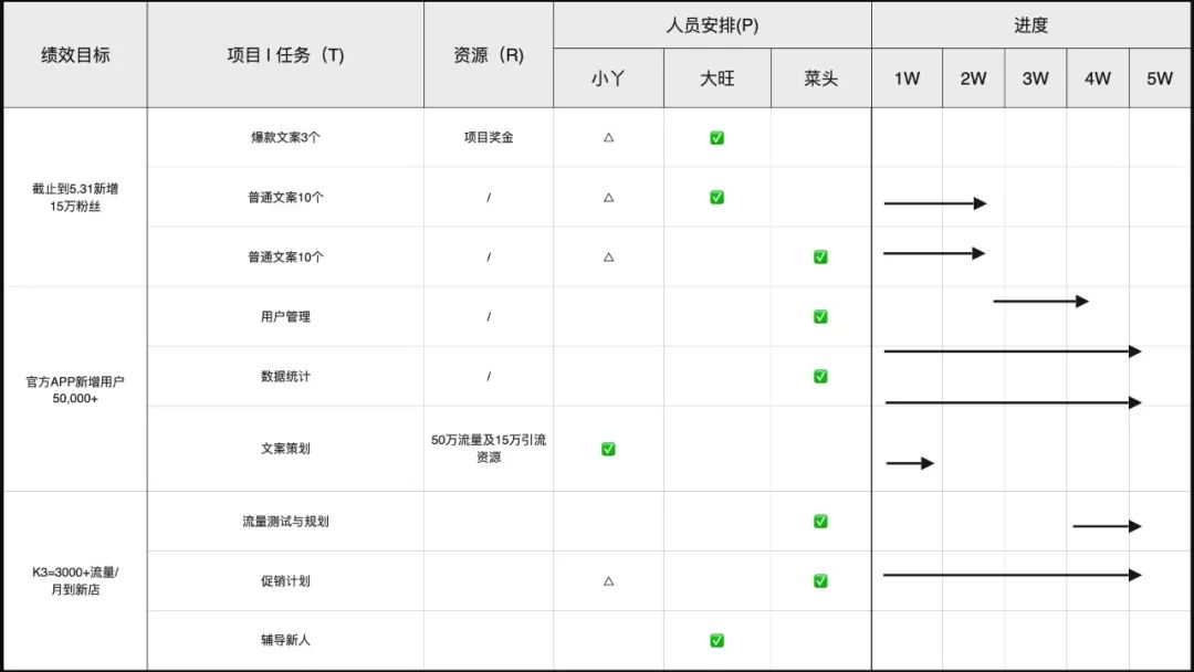 一线经理必备的知识地图：40页PPT，7个案例，详细解说管理的角色与必备技能