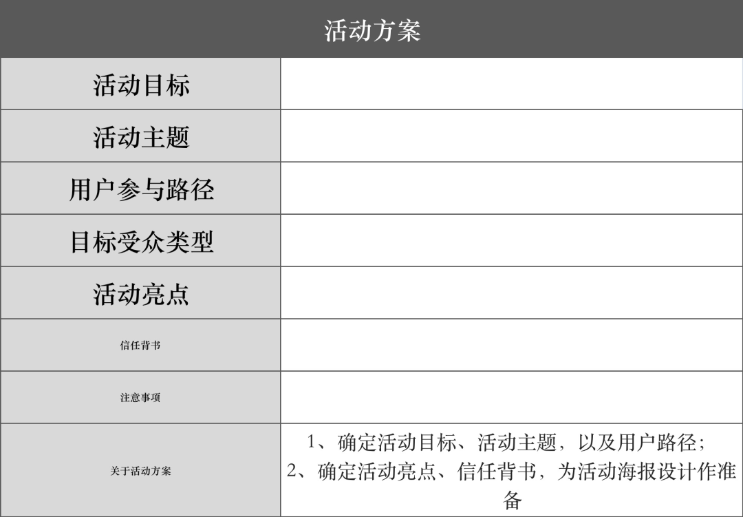 企业私域流量运营规划全流程（ 引流 裂变 执行）