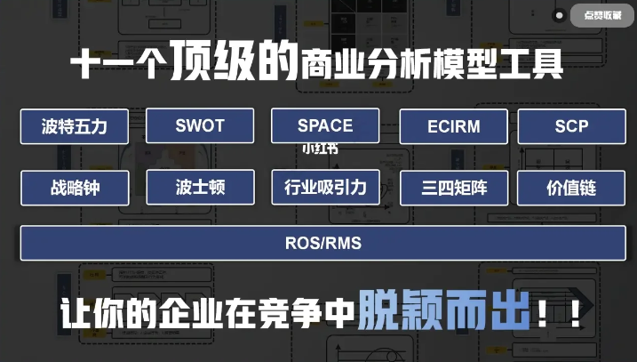 十一个顶级的商业分析模型工具（图片版）