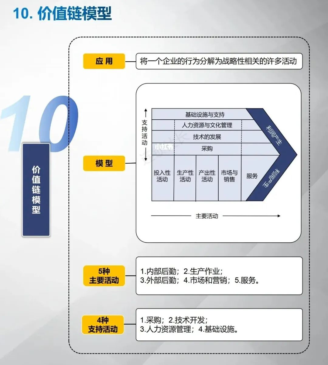 十一个顶级的商业分析模型工具（图片版）