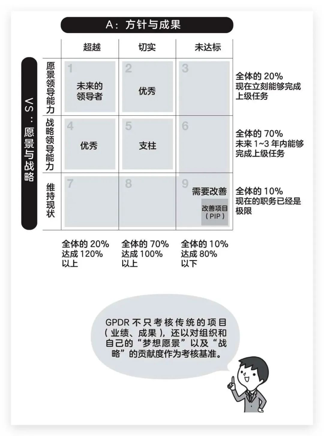详解OODA工作法