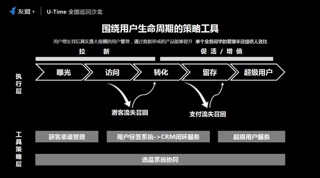 深度干货| 网易严选的高段位数据运营法则