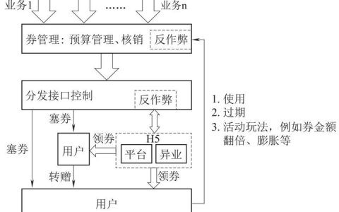 如何搭建用户增长中台？