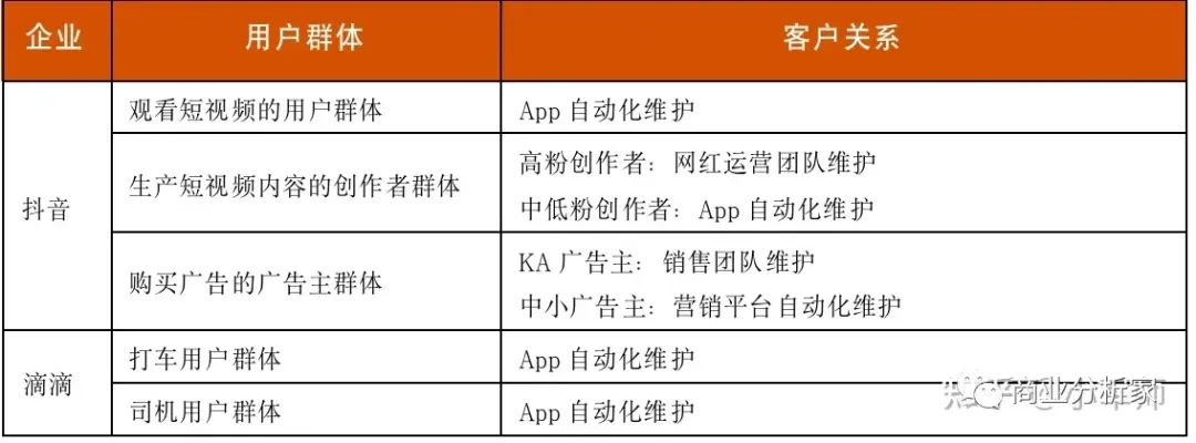 深入理解商业模式画布