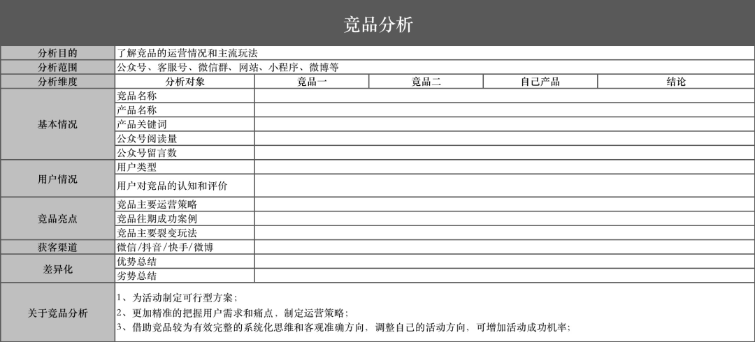 企业私域流量运营规划全流程（ 引流 裂变 执行）