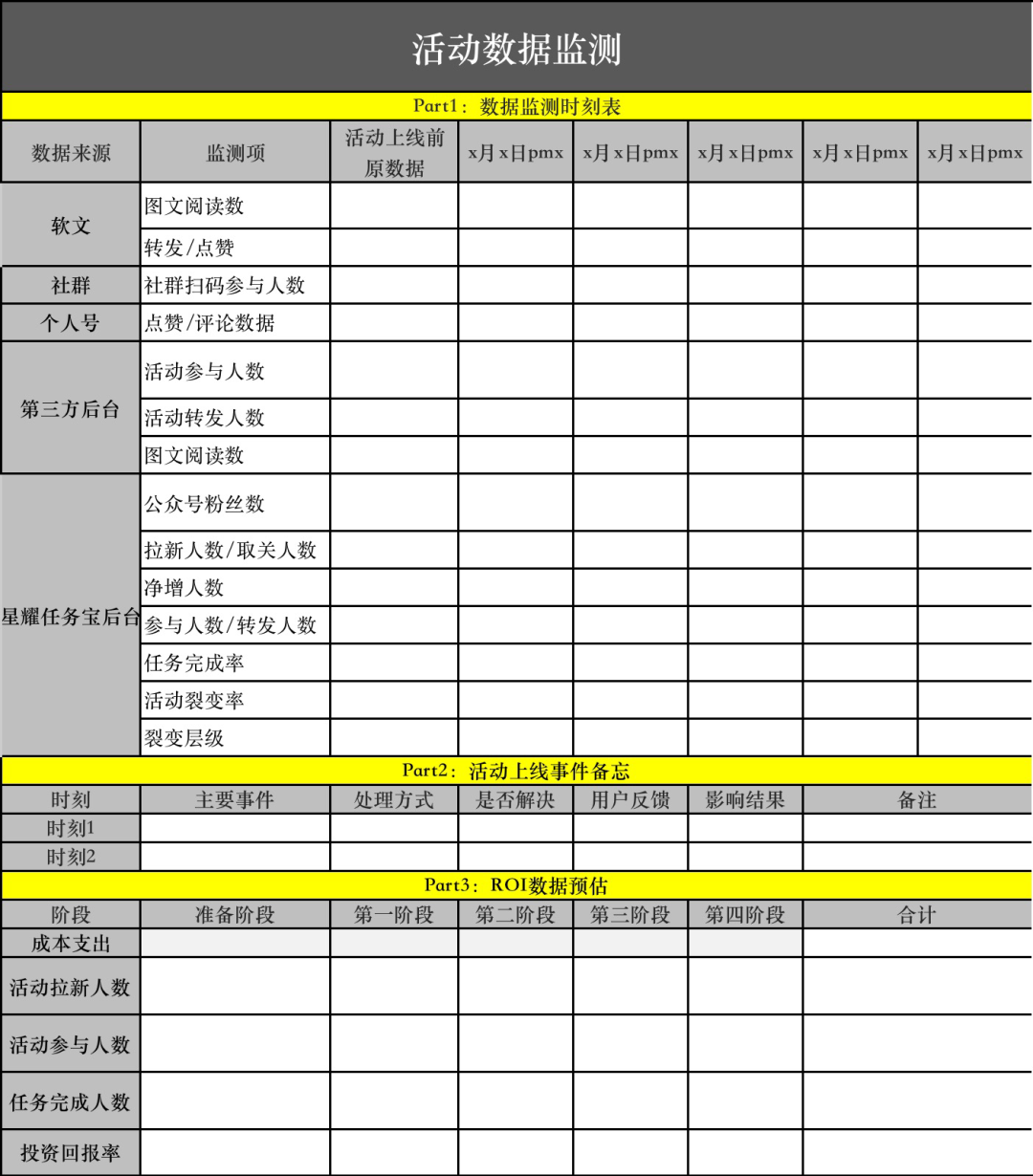 企业私域流量运营规划全流程（ 引流 裂变 执行）